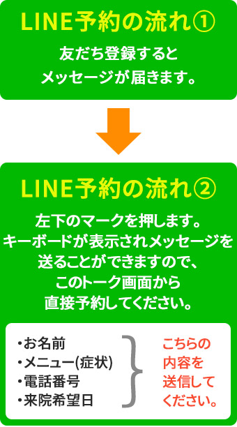 LINEで予約方法