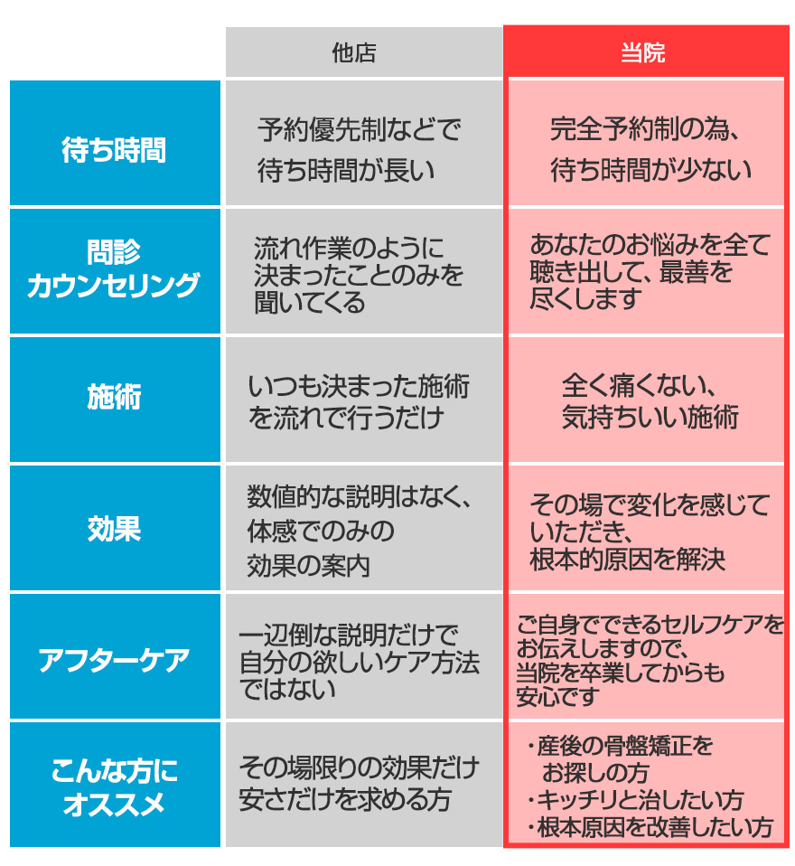 他店との比較